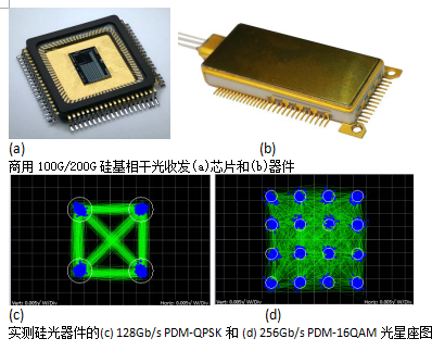 我国首款商用100G硅光芯片在汉研制投产,系通信国家队最新成果